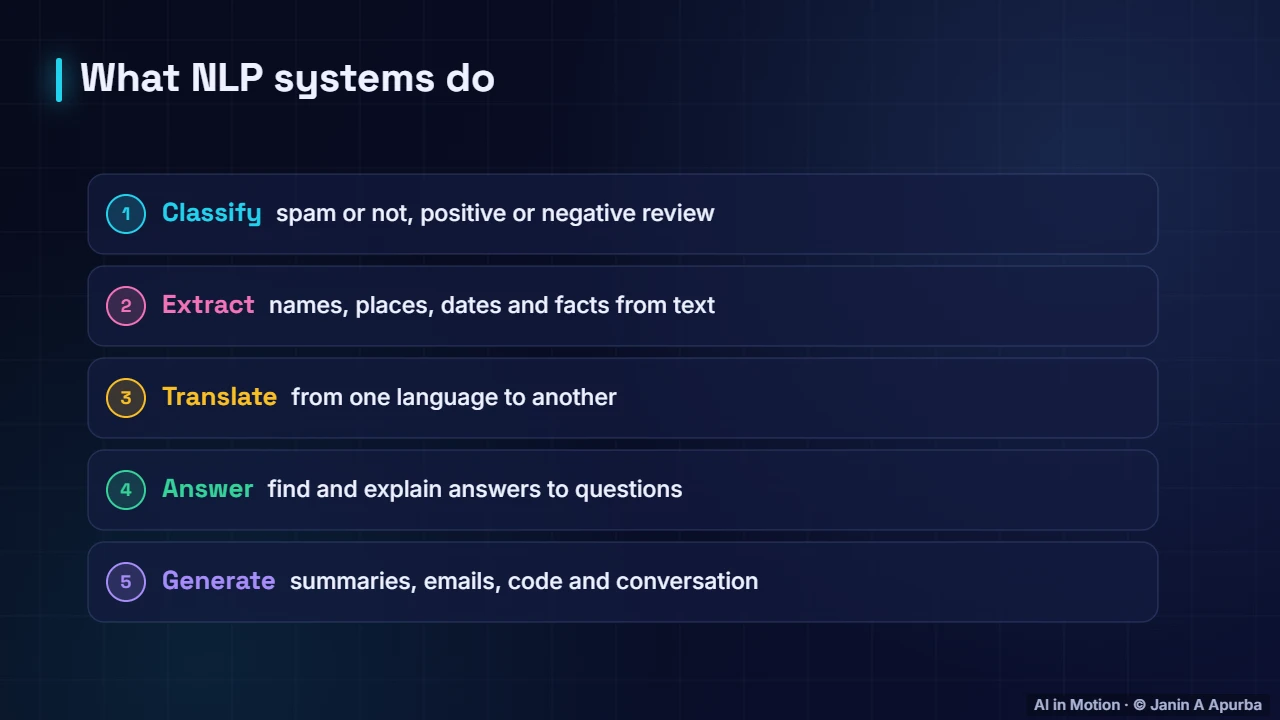 NLP tasks — What Is Natural Language Processing?