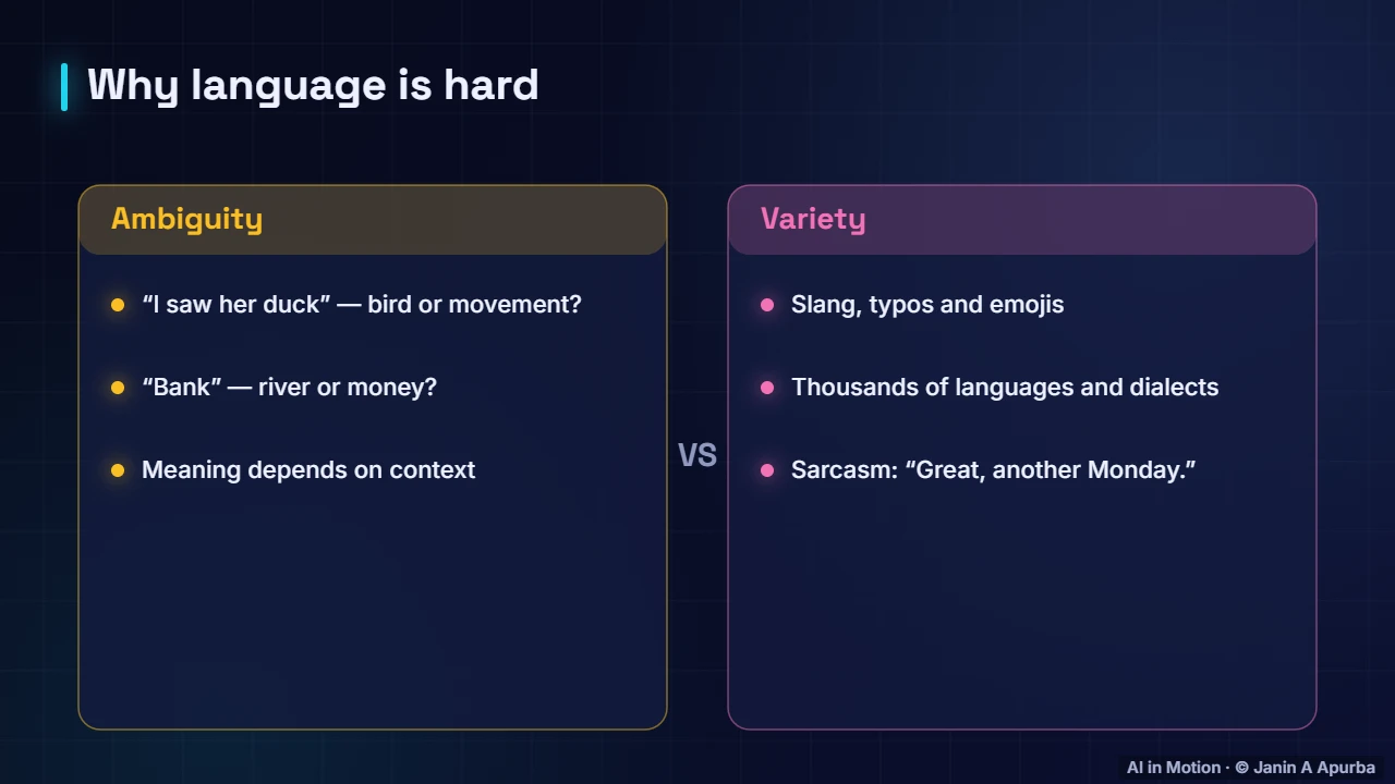 Why it is hard — What Is Natural Language Processing?