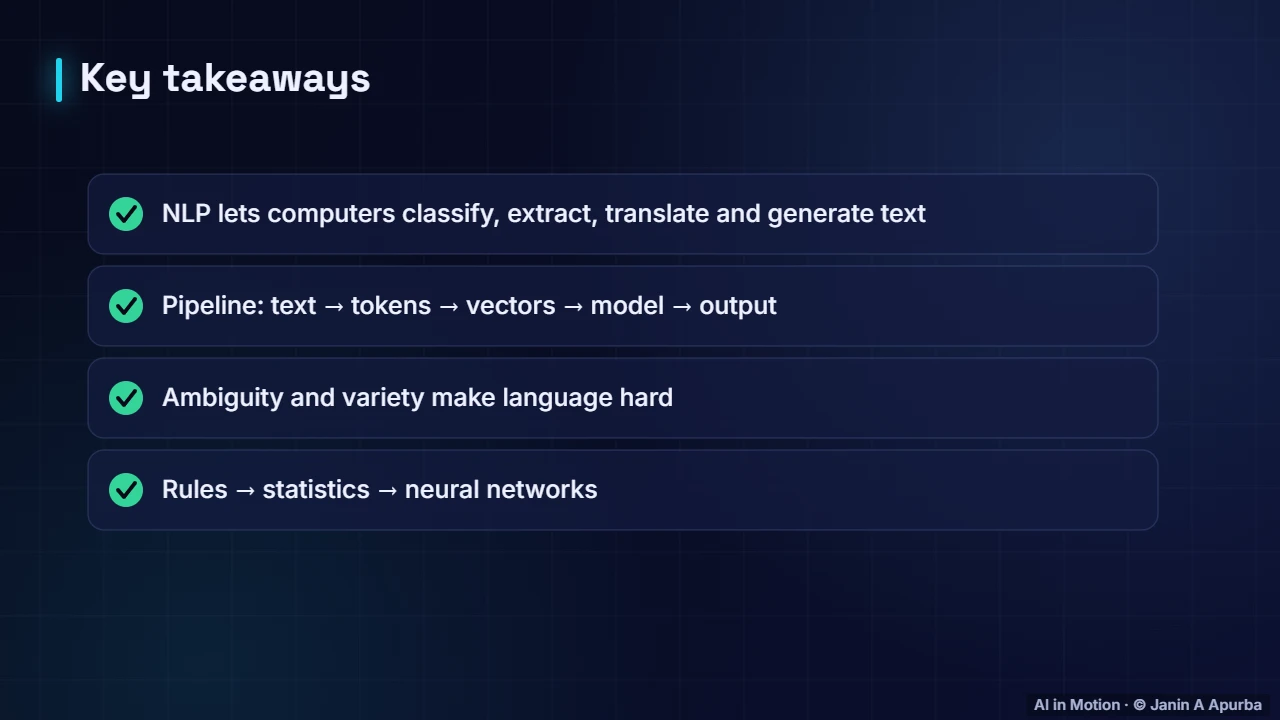 Recap — What Is Natural Language Processing?