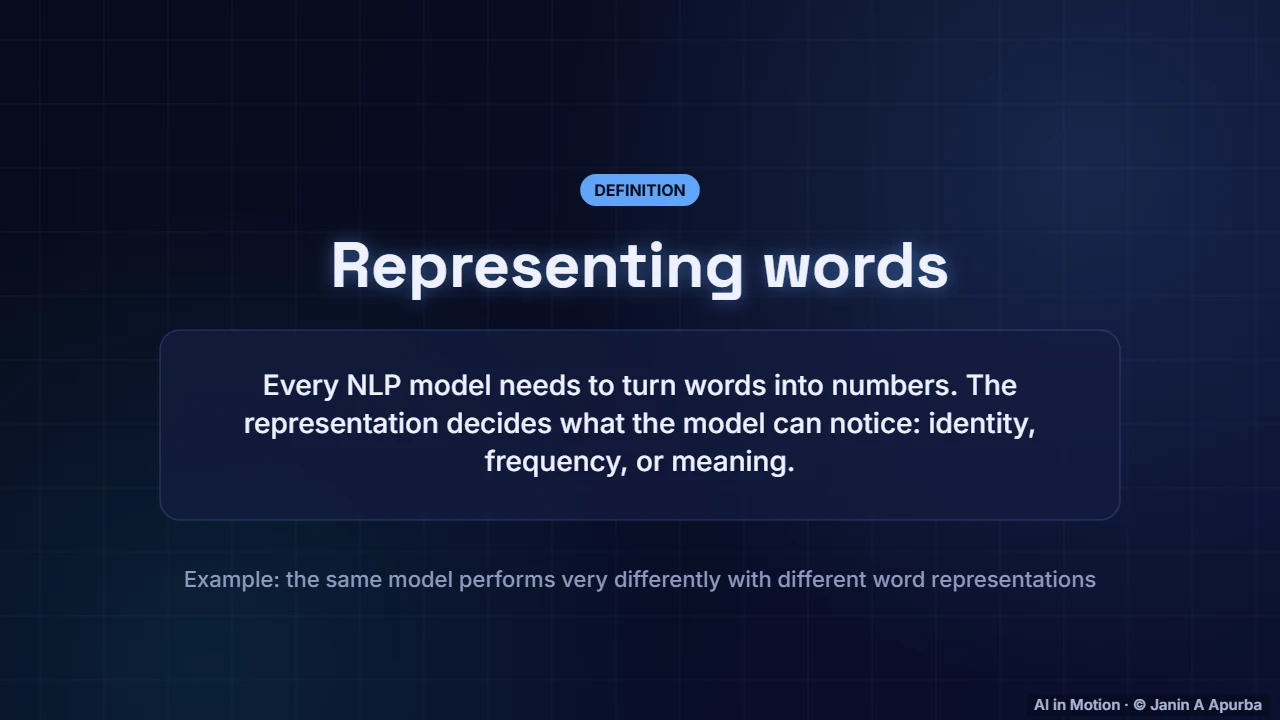 The representation problem — Word Embeddings: A Deep Dive