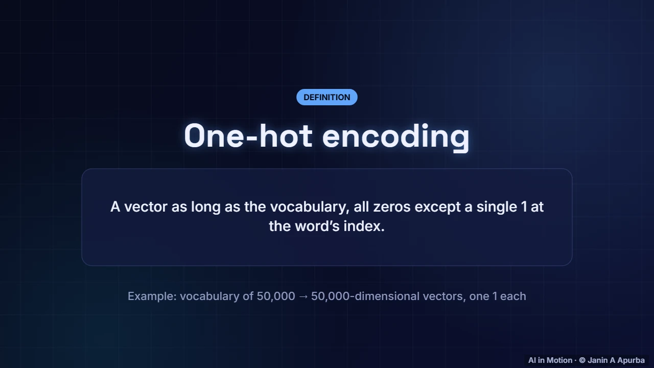 One-hot vectors — Word Embeddings: A Deep Dive
