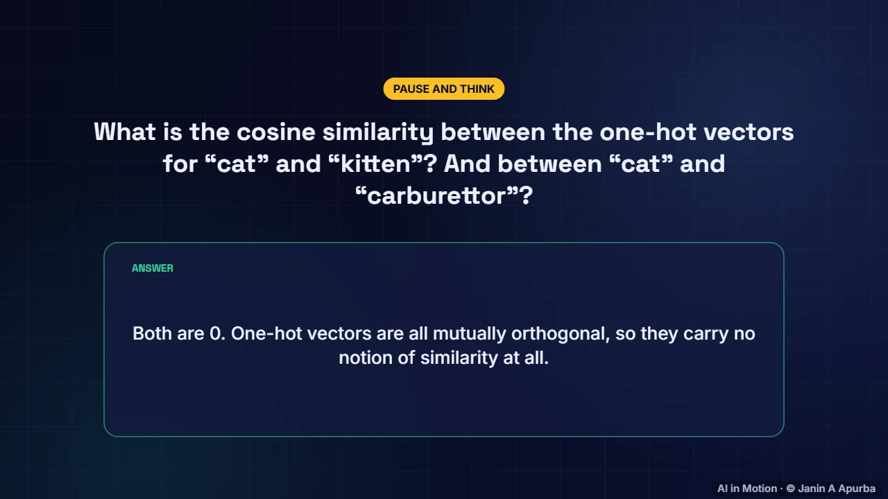 Pause and think — Word Embeddings: A Deep Dive