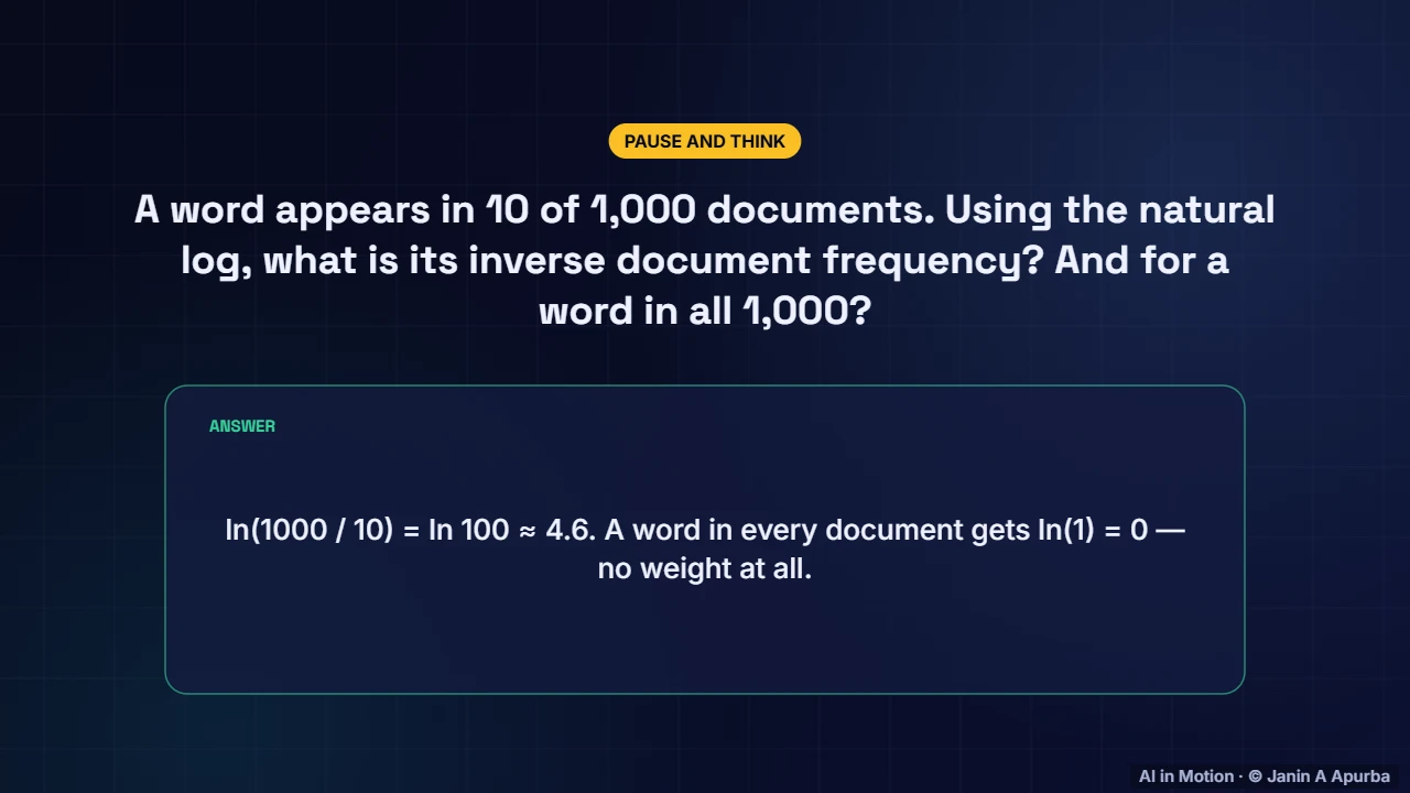Compute an IDF — Word Embeddings: A Deep Dive