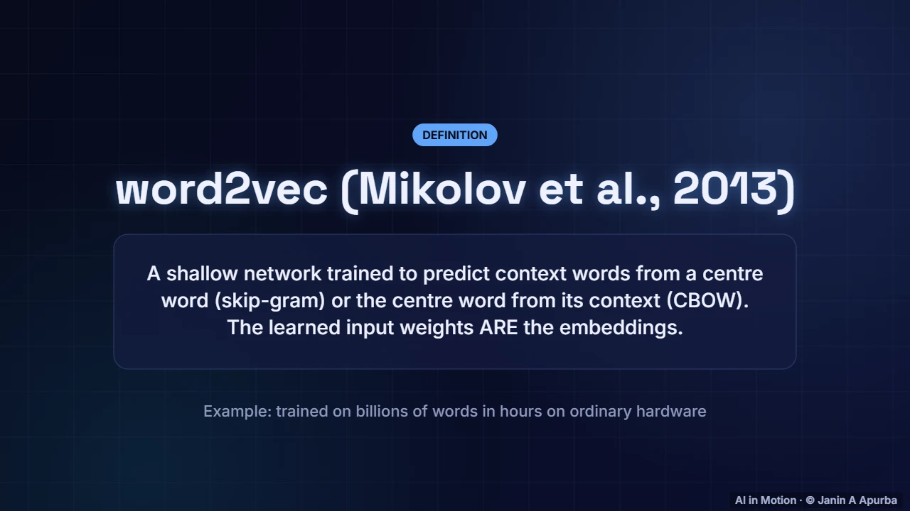 word2vec — Word Embeddings: A Deep Dive