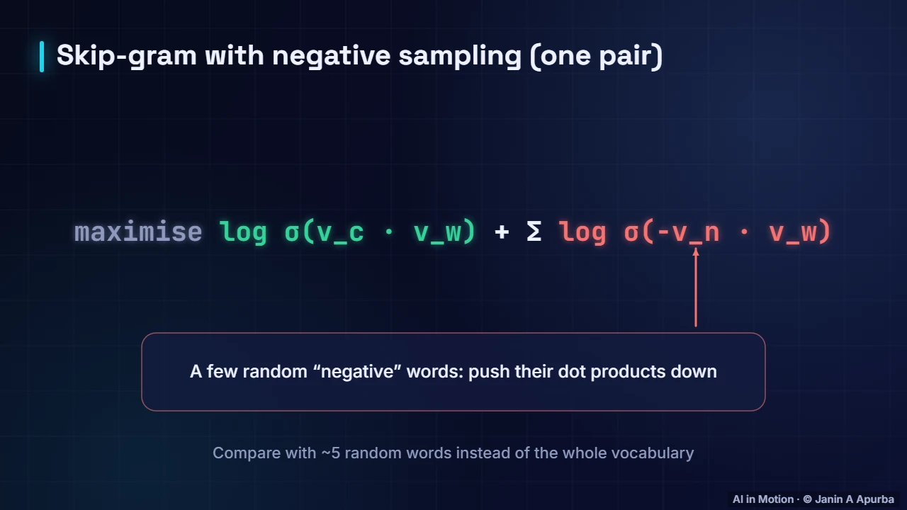 Negative sampling — Word Embeddings: A Deep Dive