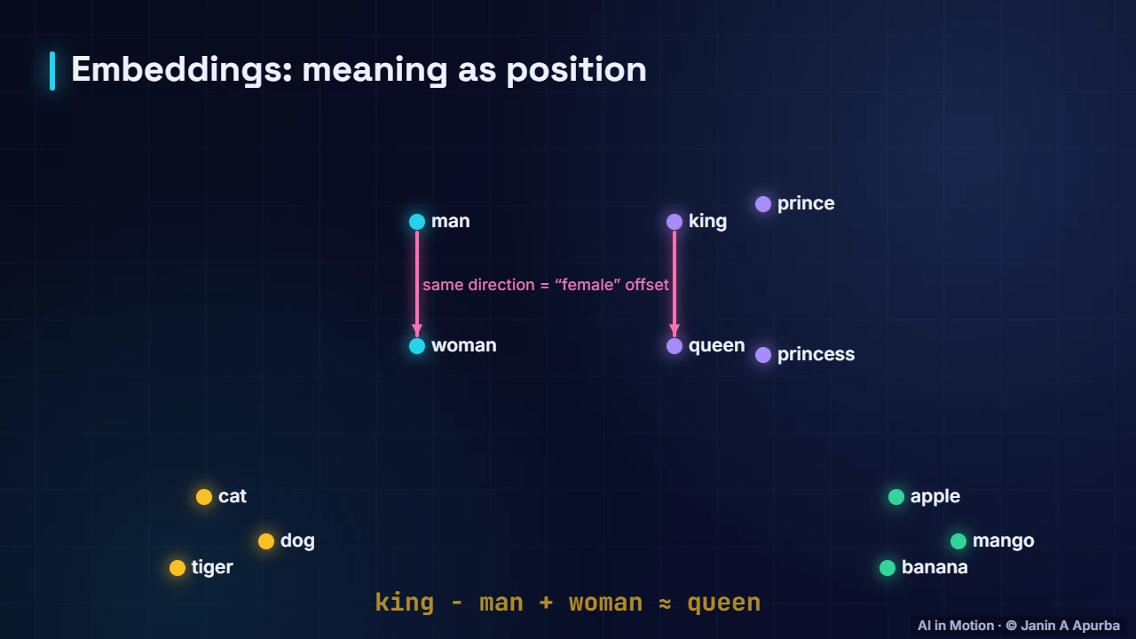 Analogies — Word Embeddings: A Deep Dive