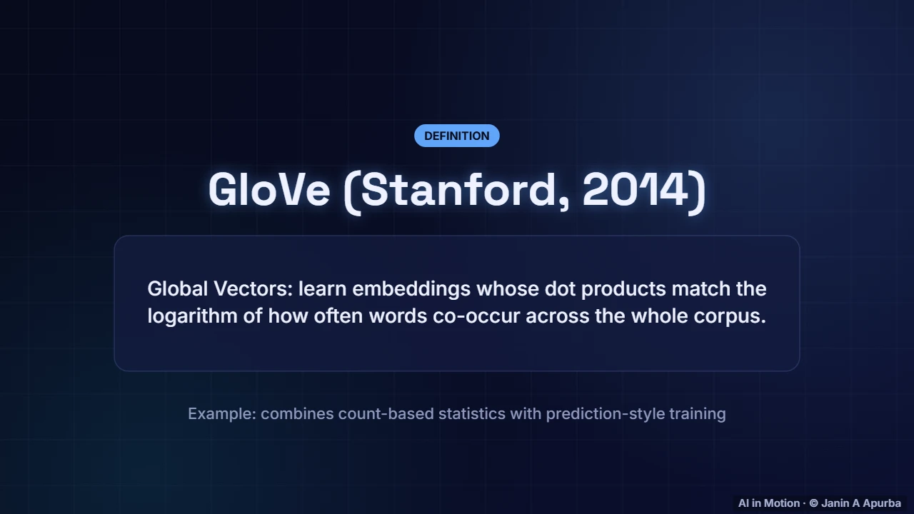 GloVe — Word Embeddings: A Deep Dive