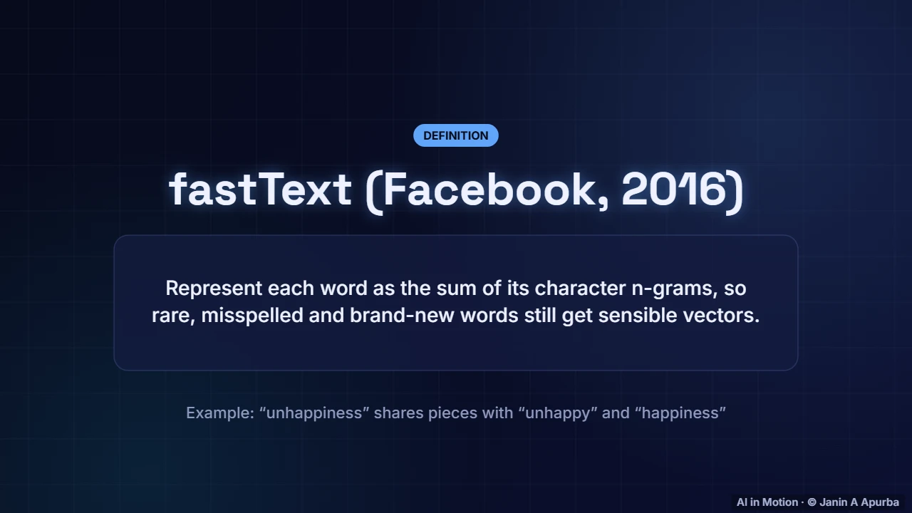 fastText — Word Embeddings: A Deep Dive