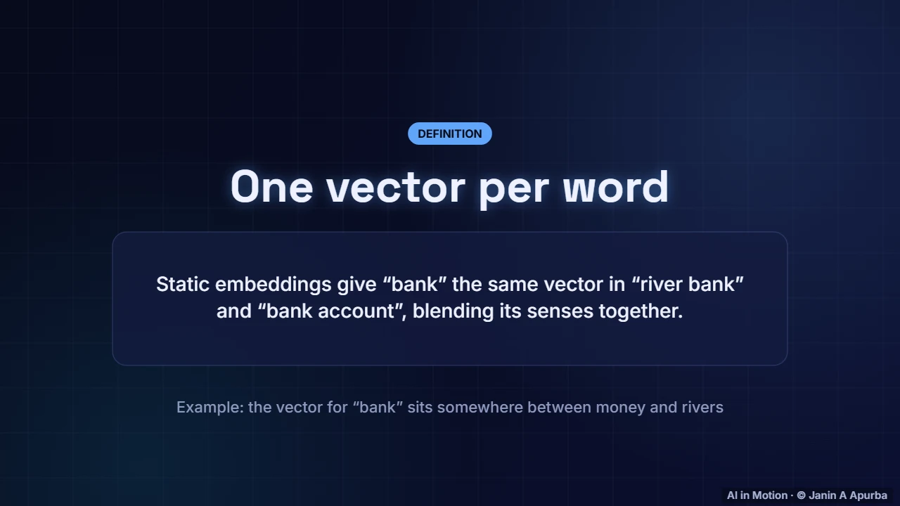 The limitation — Word Embeddings: A Deep Dive