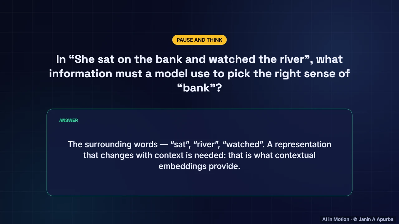Pause and think — Word Embeddings: A Deep Dive