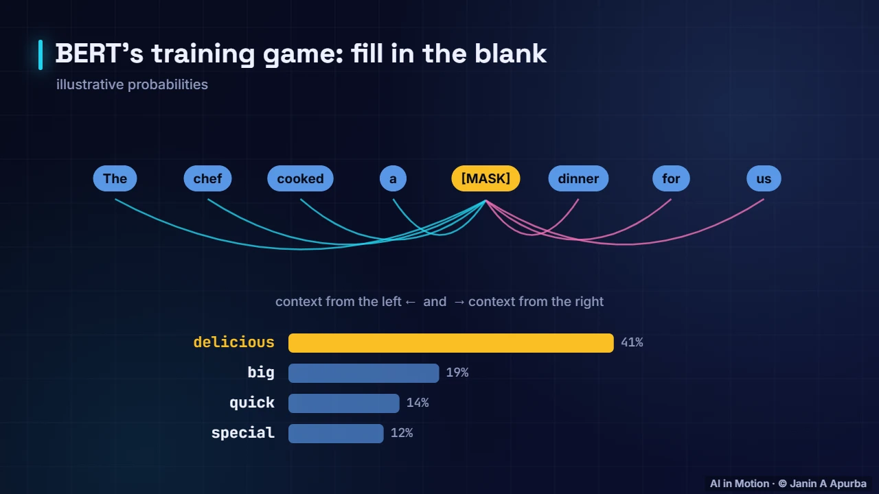 Contextual embeddings — Word Embeddings: A Deep Dive