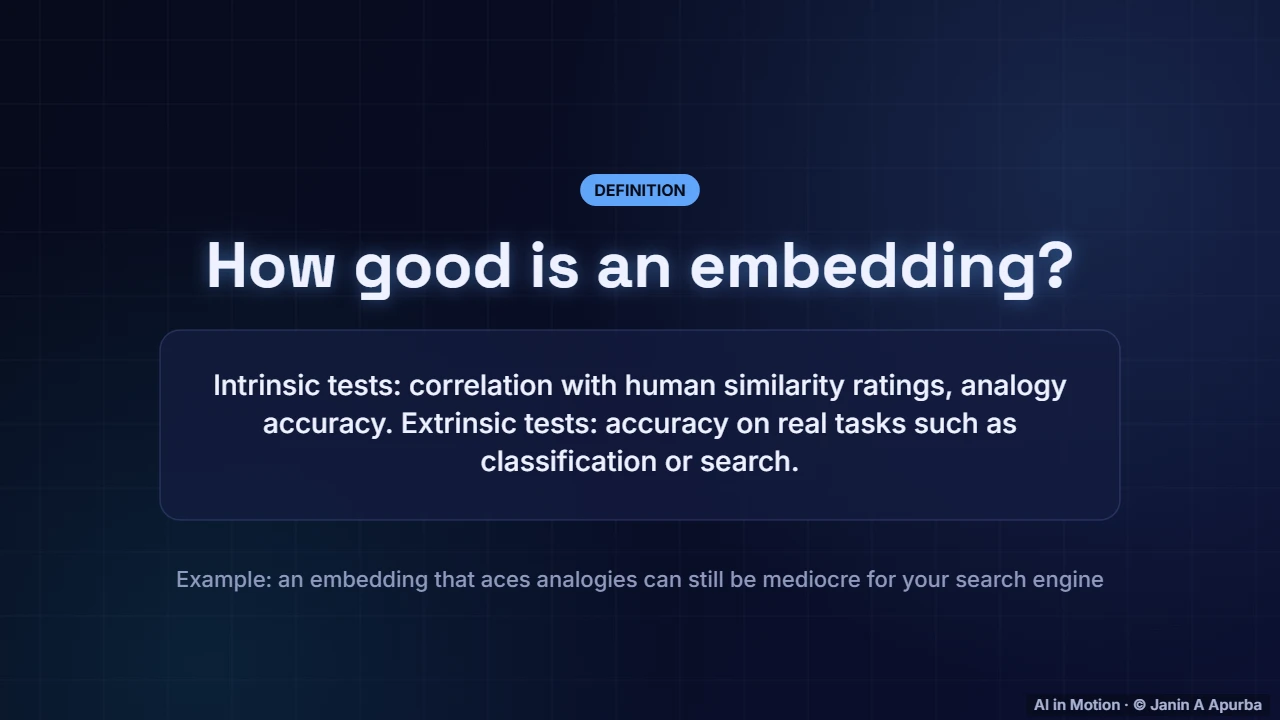 Evaluating embeddings — Word Embeddings: A Deep Dive