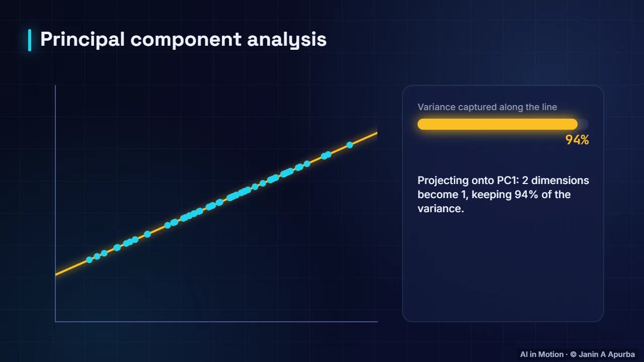 Seeing embeddings — Word Embeddings: A Deep Dive