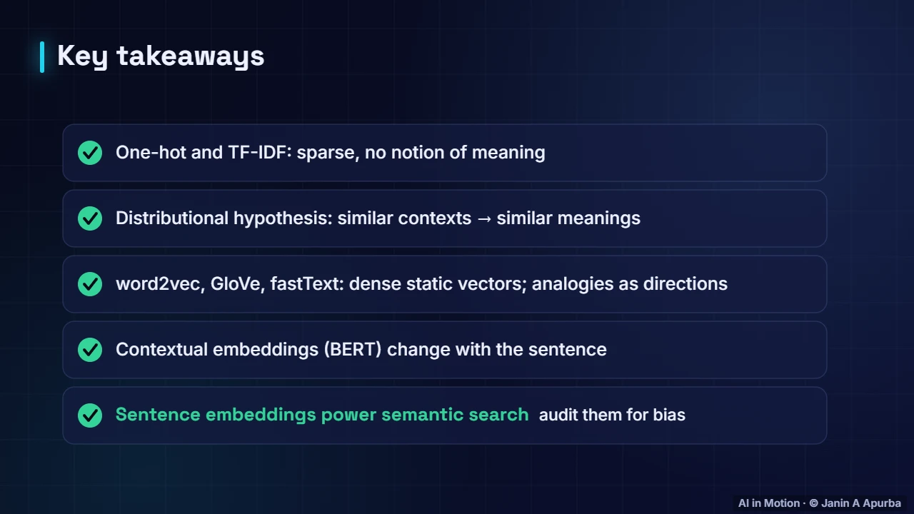 Recap — Word Embeddings: A Deep Dive