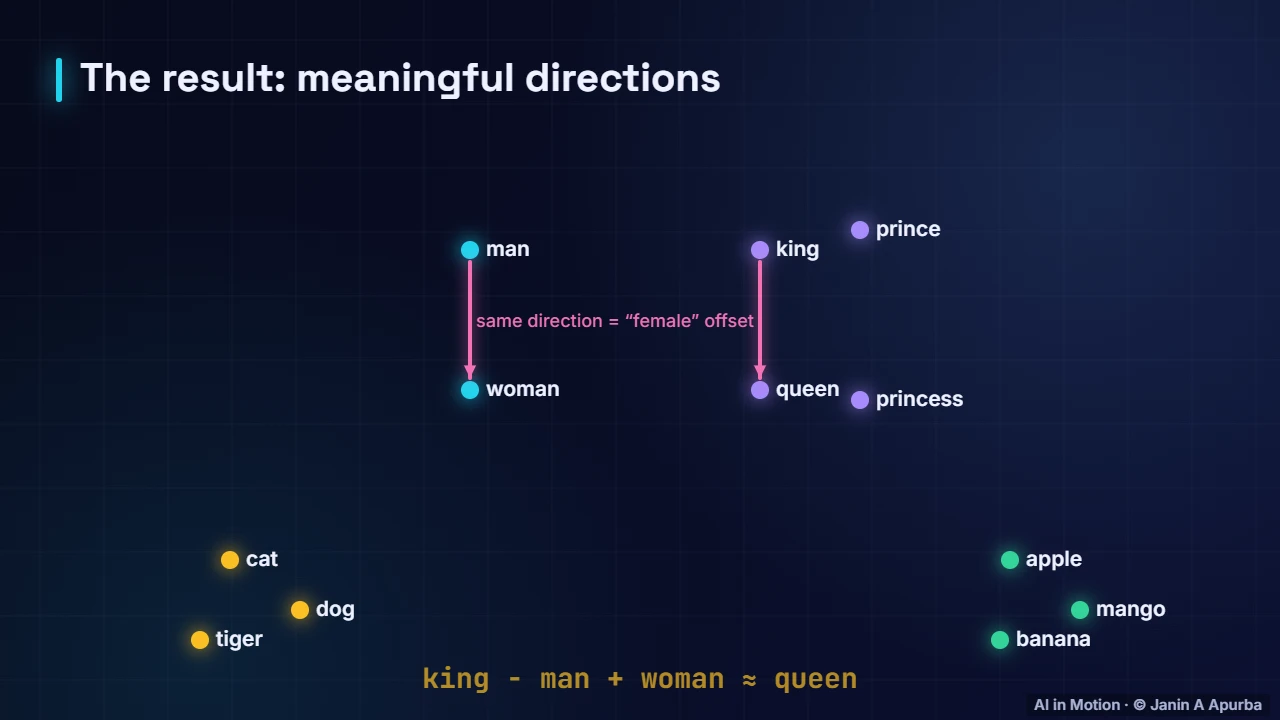 Analogies — Word2vec and Word Embeddings