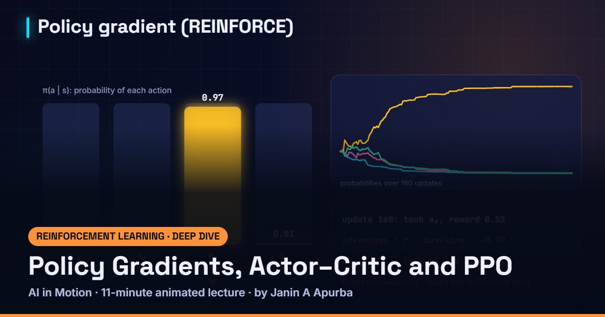 AI in Motion deep dive: Policy Gradients and PPO